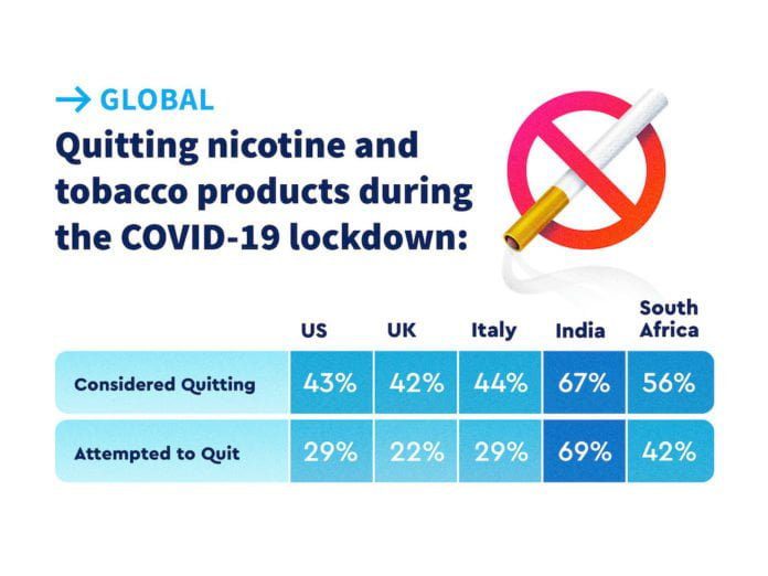 lockdown The Foundation for a Smoke-Free-World-Global-Q35-5