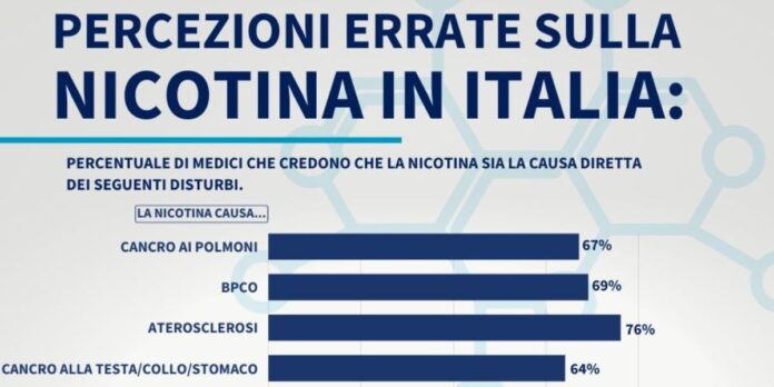 medici nicotina fumo italiani